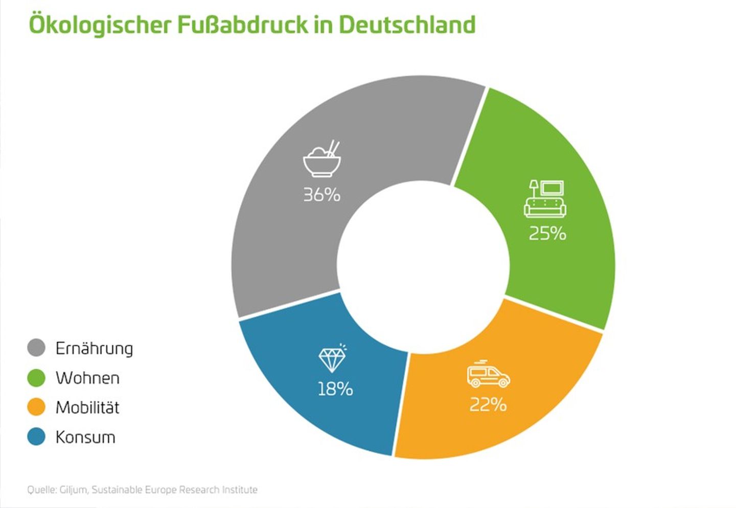 Mein ökologischer Fußabdruck | Stadtwerke Düsseldorf